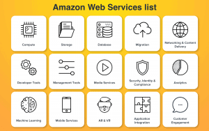 AWS Services List