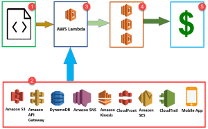 aws lambda webscraper