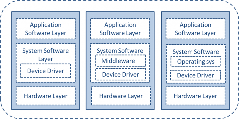 Device driver что это