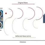 How-ultrasonic-sensor-works (1)