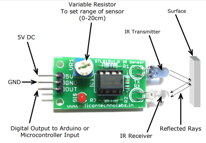 IR Detector Module