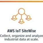 What is AWS IoT SiteWise