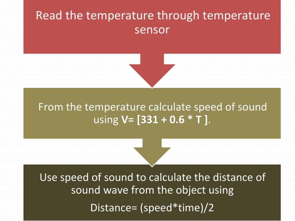 How to improve readings of Ultrasonic Sensor Temperature and Humidity