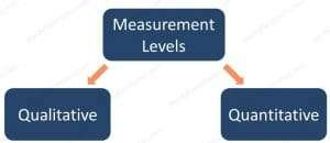 Measurement levels in data science - level1
