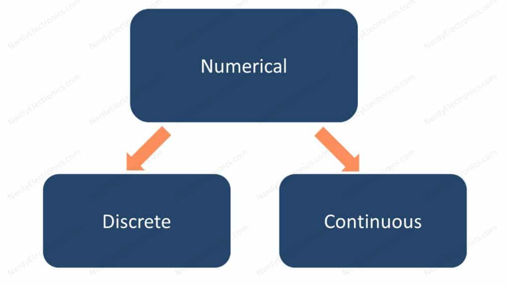Classification of Data for Data Science, Statistics and Machine Learning NerdyElectronics