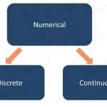 Classification of data - Numerical data