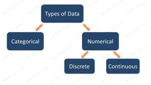classification of data - types