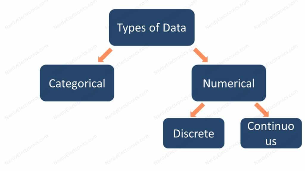Types of data NerdyElectronics
