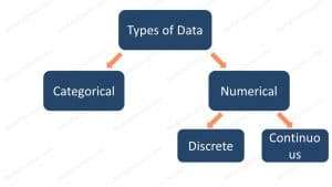 Classification of data - types
