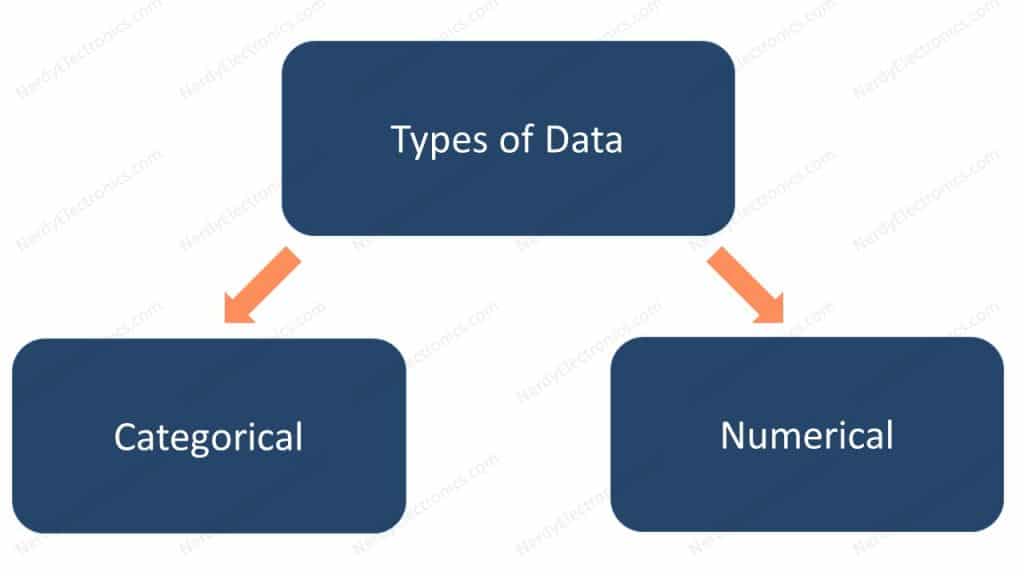 Types of data - level 1 - NerdyElectronics