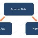 Let us start with C Programming