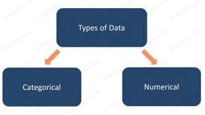 Classification of data - types of data