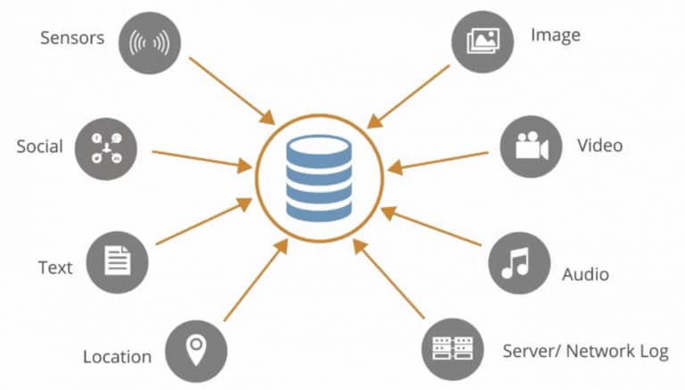 Data Science And Scientists - An Introduction - NerdyElectronics