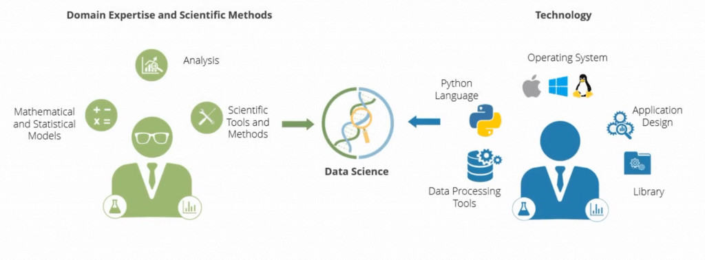 Data Science and Scientists - An Introduction - NerdyElectronics