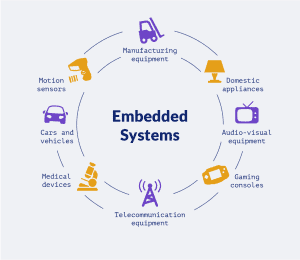 different domains that use embedded systems