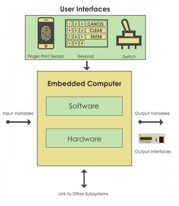 introduction-to-embedded-systems-embedded-systems-nerdyelectronics