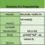 Basic_structure_of_C