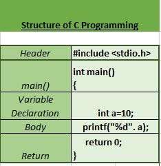 C programming - structure