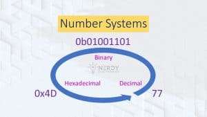 Number Systems