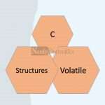 volatile qualifier with structures in c