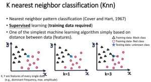 History of AI ML and DL - A new architecture Nearest Neighbor Algorithm