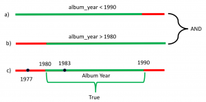 conditions example 1