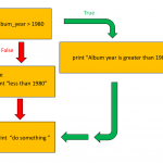 logic map