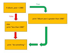 logic map