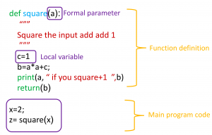 variables