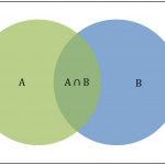 Venn-Diagram