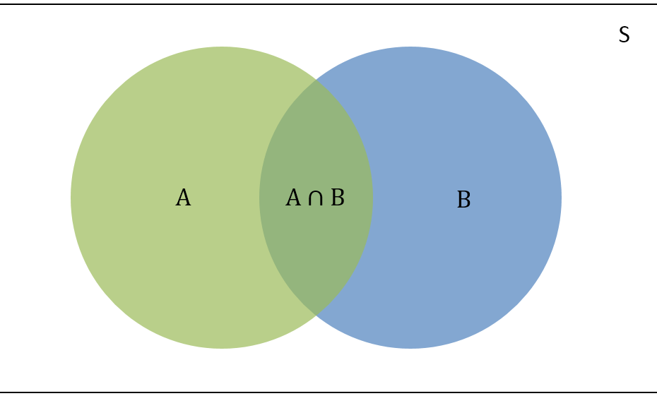 Venn-Diagram