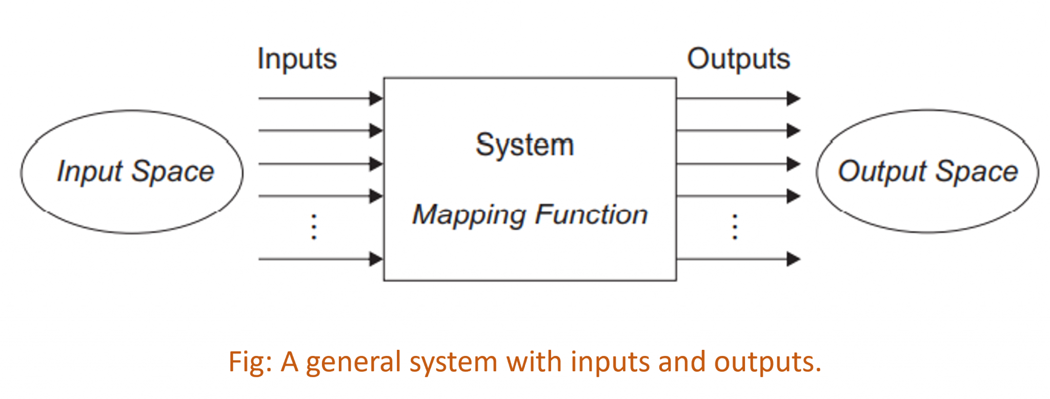 What are Real Time Systems? NerdyElectronics