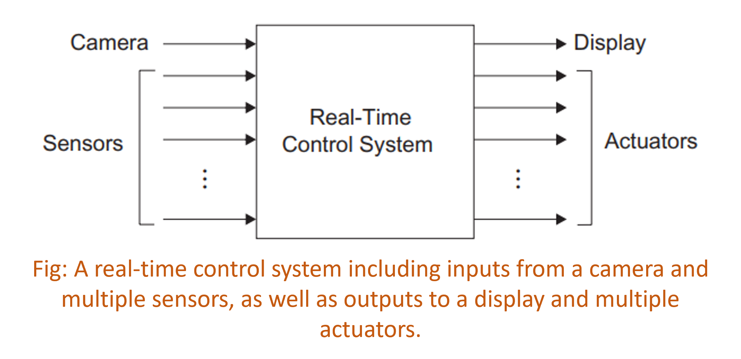 Using In-Line Sensors For Real-Time Control