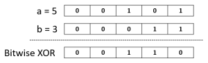 bit operaters in C - XOR