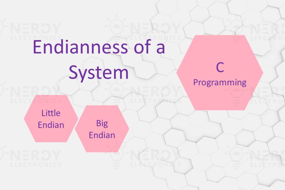 Endianness of a system