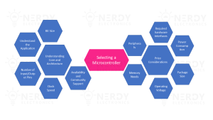 selecting a microcontroller - overview