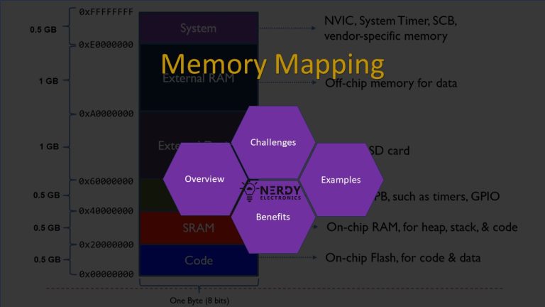 memory_mapping - NerdyElectronics